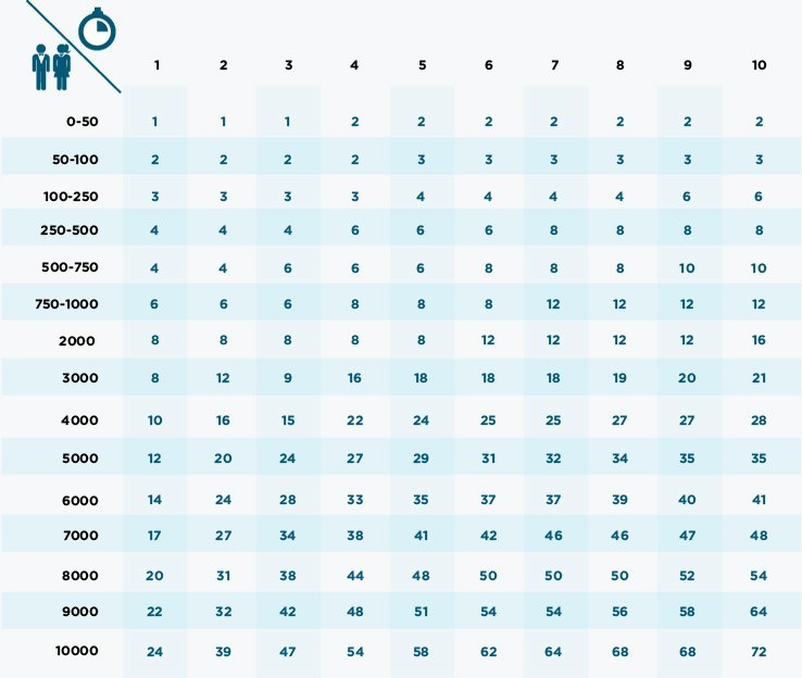 number-list